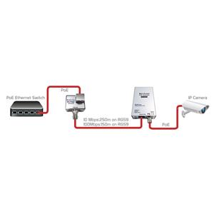 Nach der Übertragung des Remote-Empfängers wird das PoE-Signal wieder in ein Ethernet-Signal umgewandelt. Im Gegensatz zu herkömmlichen EoC-Adaptern, die zusätzliche Stromversorgung für die IP-Kameras benötigen, kann der Empfänger Strom aus dem PoE-Signal abrufen, ohne dass eine lokale Stromversorgung erforderlich ist.